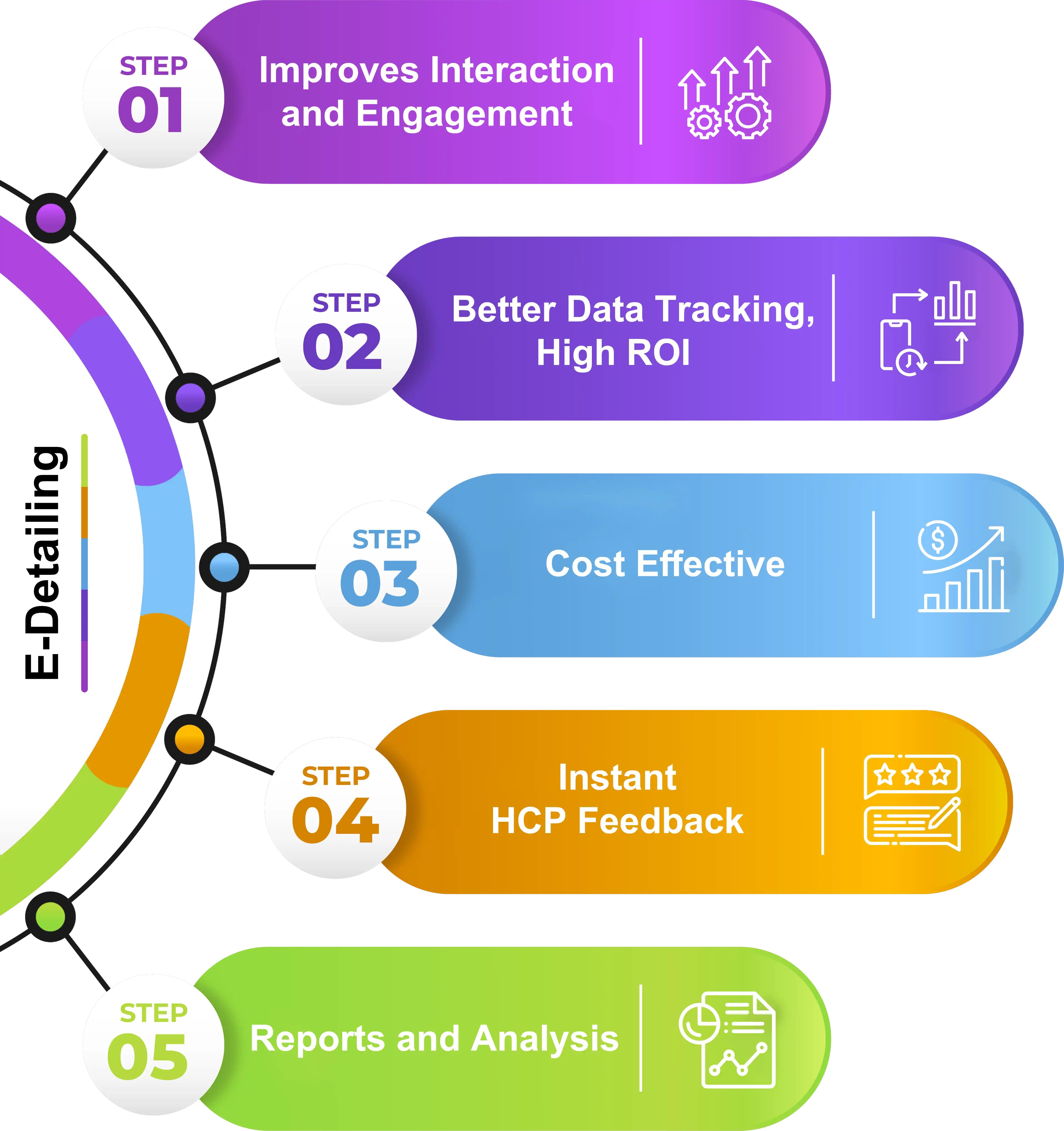 Why choose E-Detailing